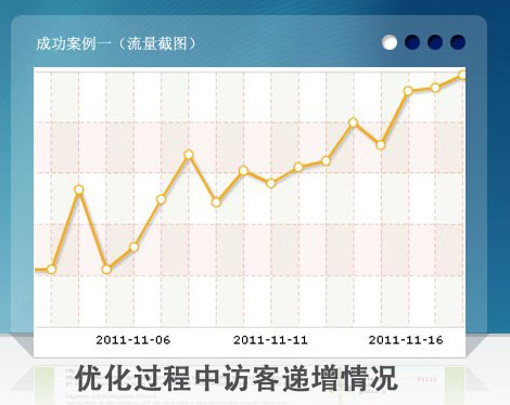 內(nèi)頁(yè)排名出來(lái)，流量也會(huì)飛升