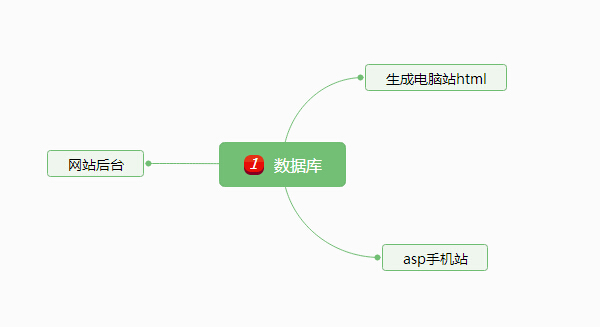 手機+電腦網(wǎng)站