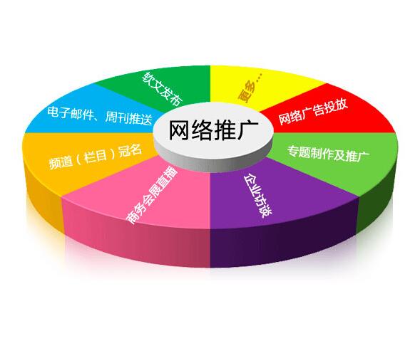 網(wǎng)絡推廣
