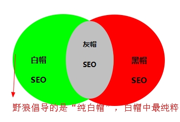 白帽、黑帽